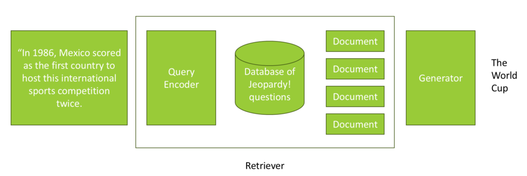 RAG: When Your AI Needs a Cheat Sheet - Sundog Education with Frank Kane